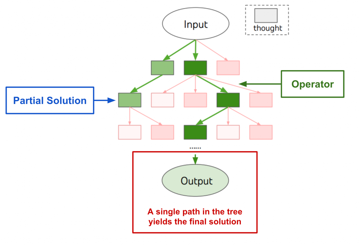 Best Prompt Engineering Techniques Part Chatgen