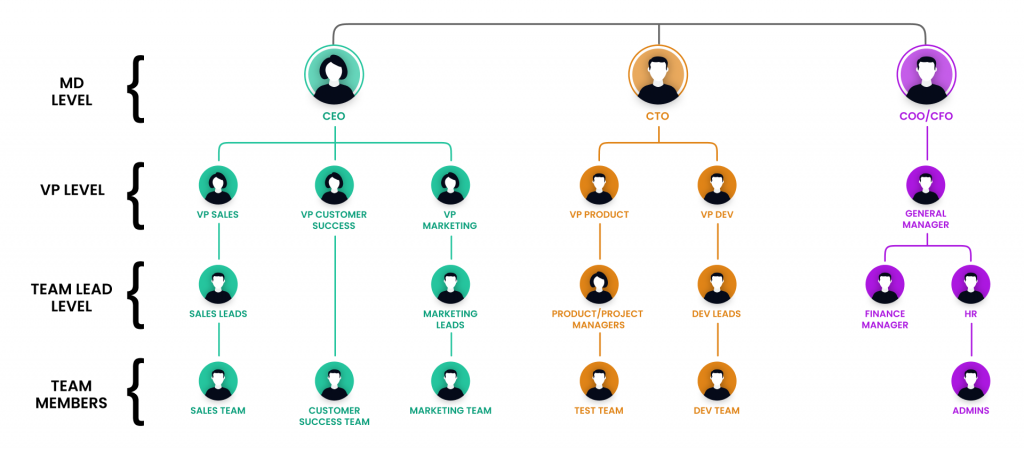 DHgate Announces New Group Organizational Structure, with a Clear Focus on  Strengthening Its Rebranded One-Stop Social Commerce SaaS Platform MyyShop