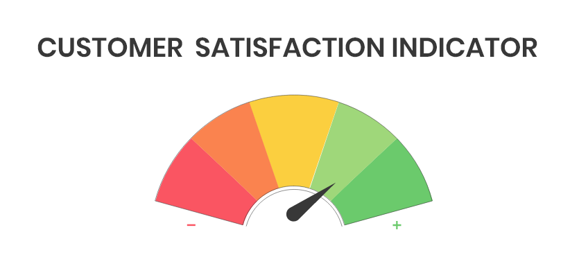 5 Important Indicators of Customer Satisfaction in 2021 - ChatGen