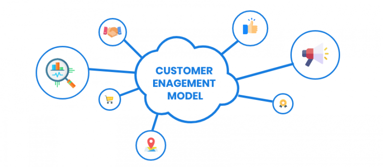 Customer Engagement Model - ChatGen