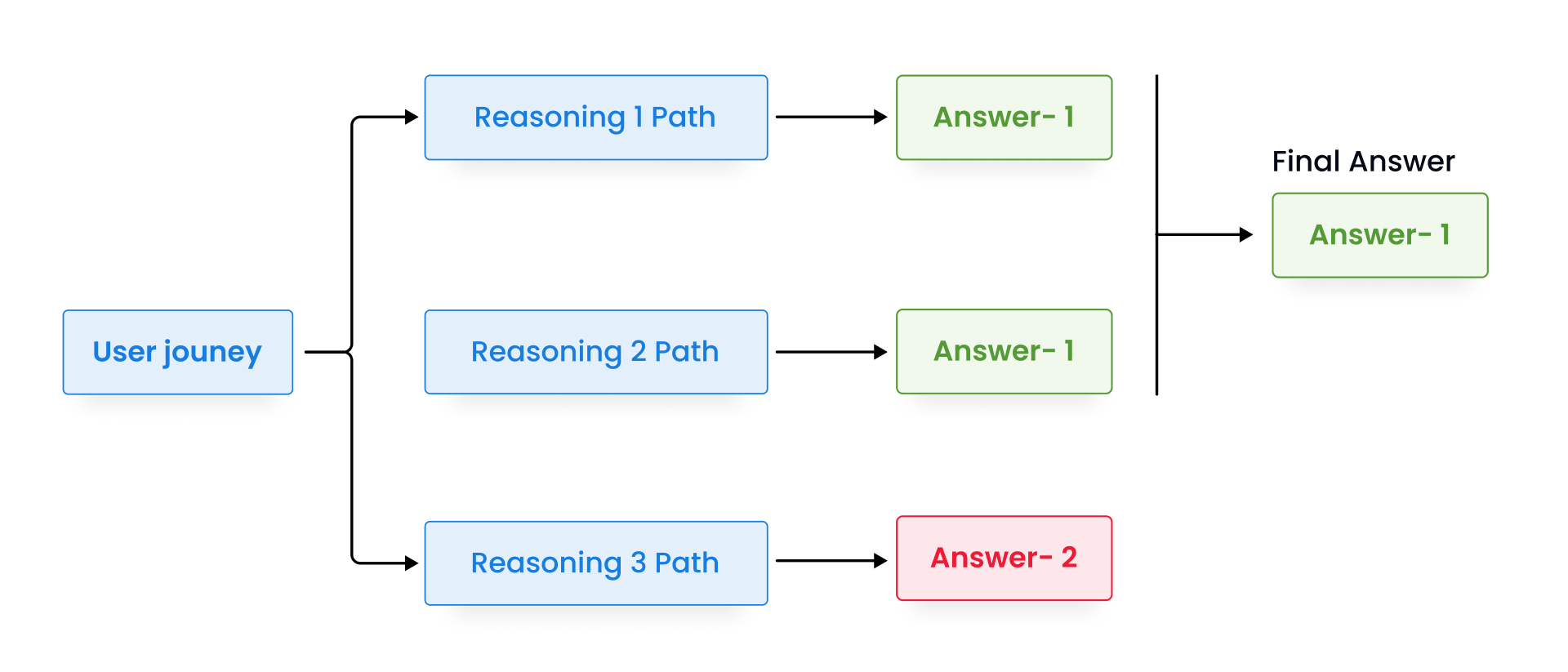 Prompt Engineering Techniques Part - 1 - ChatGen